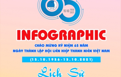 HÒA NHƠN: ĐOÀN THANH NIÊN - HỘI LHTN XÃ HÒA NHƠN XÂY DỰNG BỘ INFORGRAPHIC CHÀO MỪNG 65 NĂM NGÀY THÀNH LẬP HỘI LHTN VIỆT NAM (15/10/1956 - 15/10/2021)