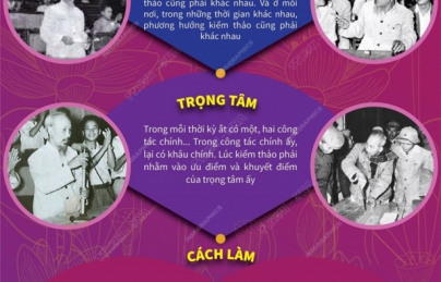 70 năm tác phẩm 'Tự phê bình và phê bình' của Chủ tịch Hồ Chí Minh