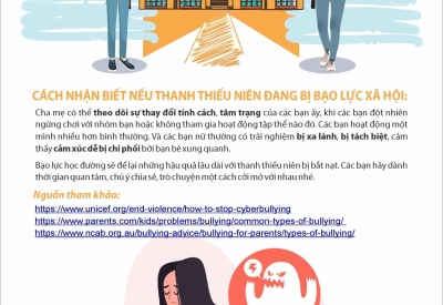 BẠO LỰC XÃ HỘI VÀ BẠO LỰC THÂN THỂ TRONG BẠO LỰC HỌC ĐƯỜNG 