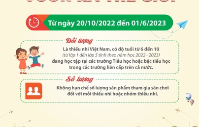 HỘI ĐỒNG ĐỘI HUYỆN HÒA VANG TRIỂN KHAI SÂN CHƠI 