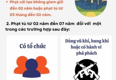 GÂY RỐI TRẬT TỰ CÔNG CỘNG
