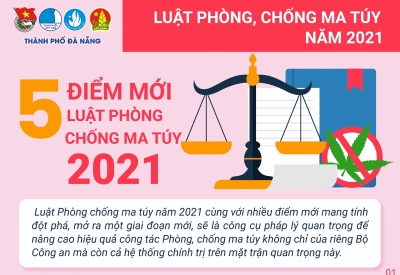 NHỮNG ĐIỂM MỚI LUẬT PHÒNG CHỐNG MA TÚY 2021