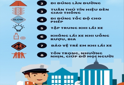 TUỔI TRẺ VỚI VĂN HÓA GIAO THÔNG